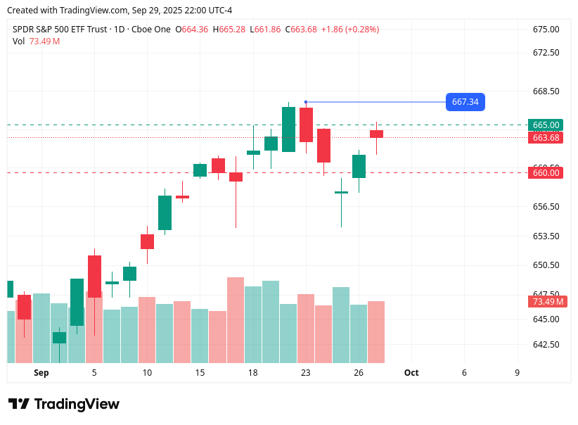 TradingView chart TradingView chart