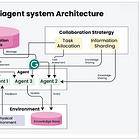 Unleashing the Power of Multi-Agent Systems: A Hands-On Guide