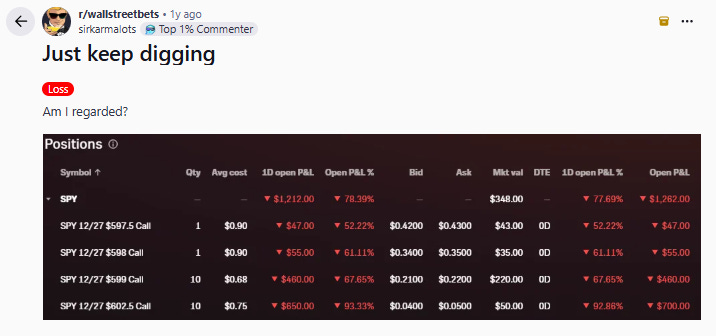 Compilation of 0-DTE traders.