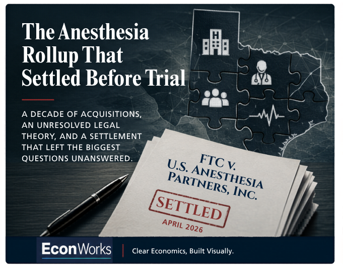 The Anesthesia Rollup That Settled Before Trial