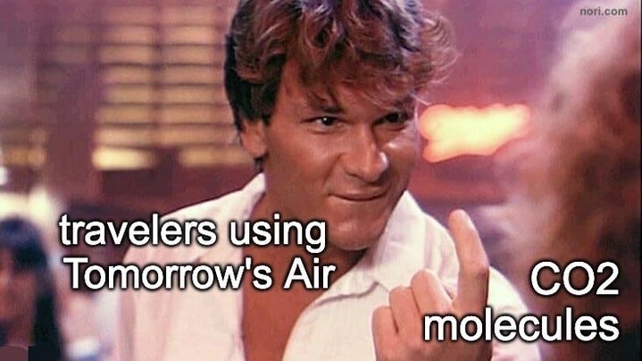 Still of Patrick Swayze beckoning with one finger, labelled "travelers using Tomorrow's Air" and "CO2 molecules".