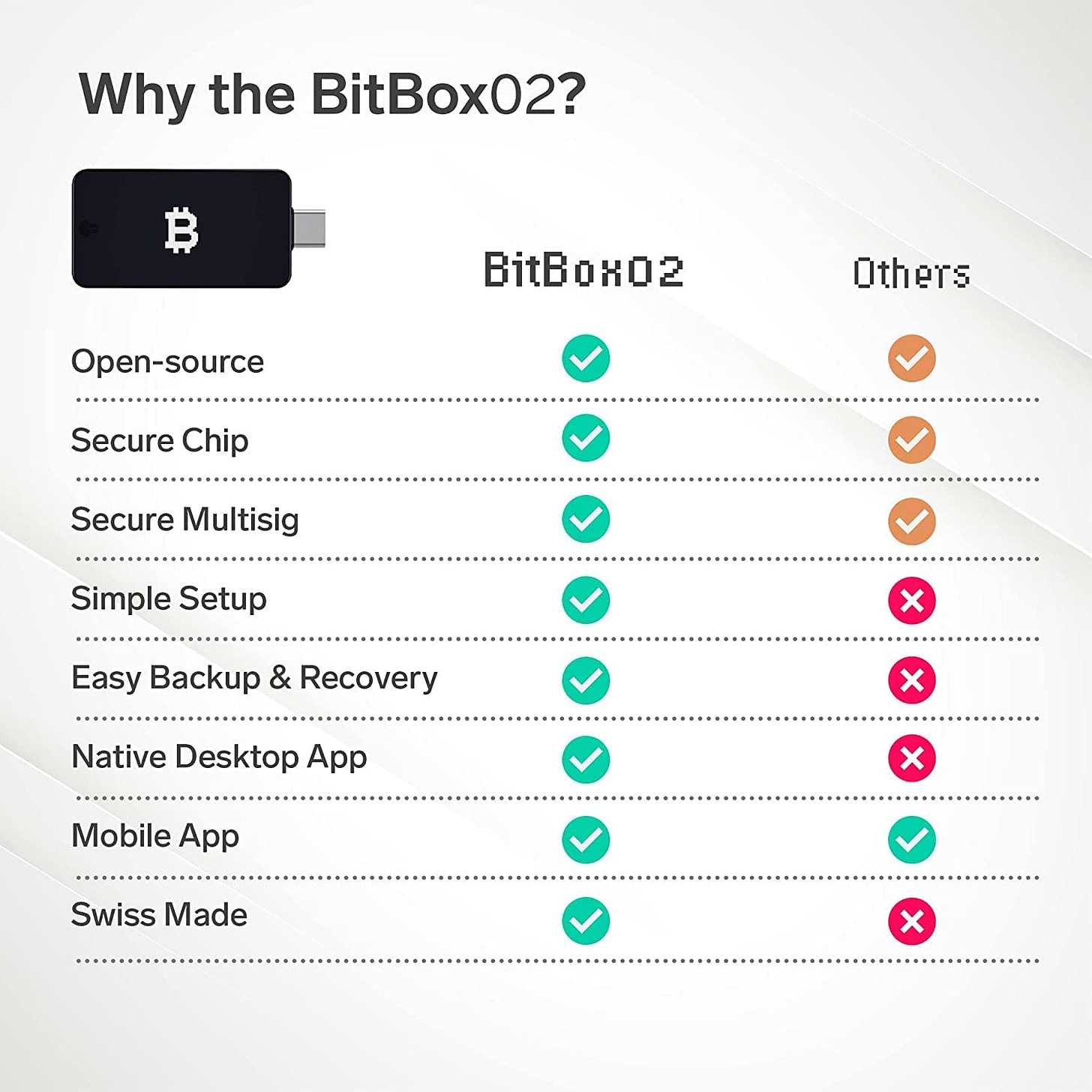 BitBox02 Cartera Bitcoin - Dispositivo dedicado de fabricación Suiza para Almacenamiento frío y Seguro Principiantes, Incluyendo la aplicación de Escritorio y móvil : Amazon.es: Informática BitBox02 Cartera Bitcoin - Dispositivo dedicado de fabricación Suiza para Almacenamiento frío y Seguro Principiantes, Incluyendo la aplicación de Escritorio y móvil : Amazon.es: Informática