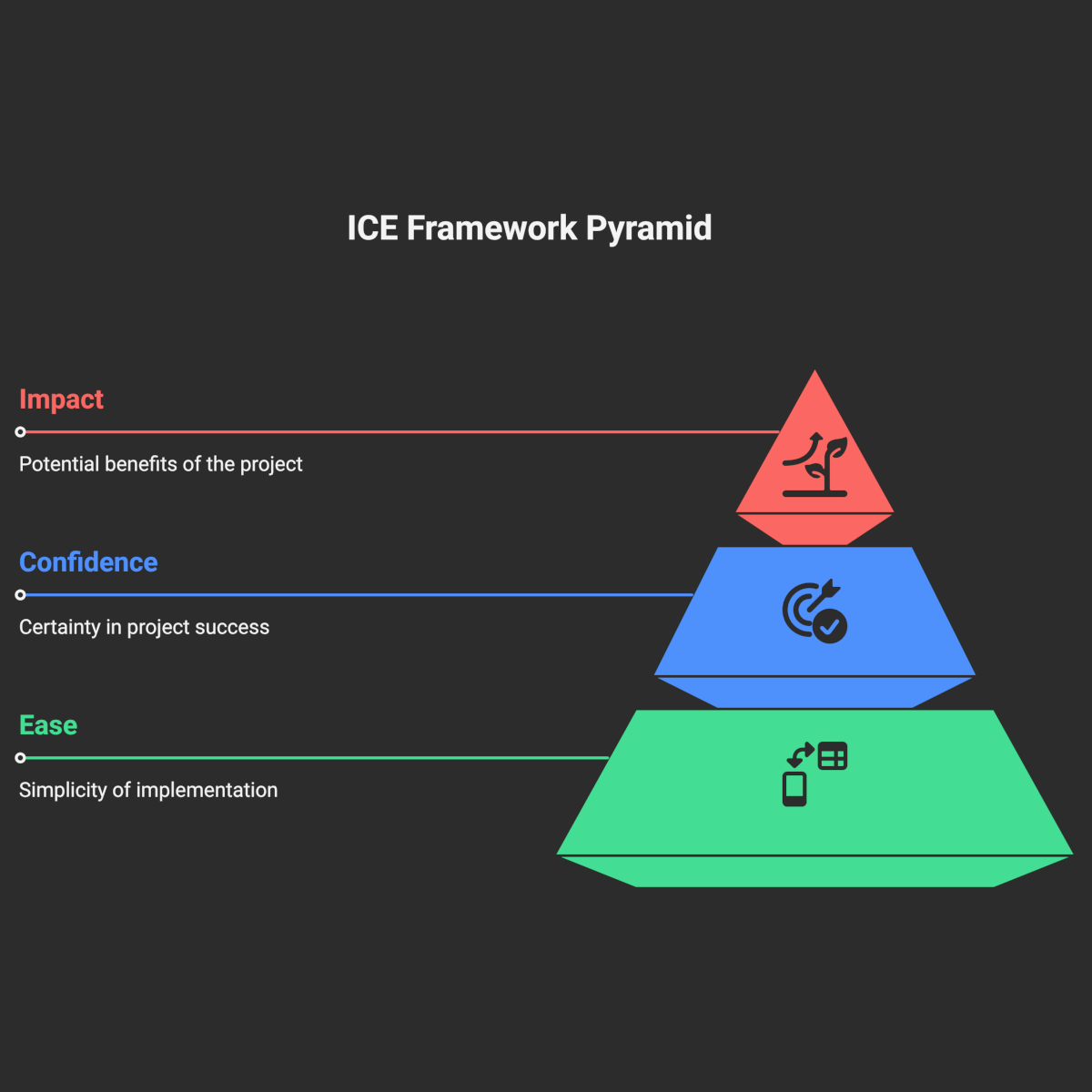 The Simple Prioritization Tool Every Tech Lead Needs