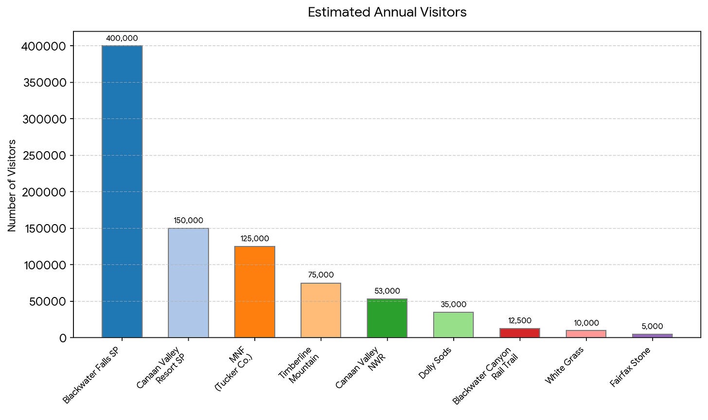 Graph image