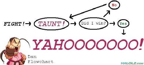 fight games flowchart | Taunt, Flow chart, I win