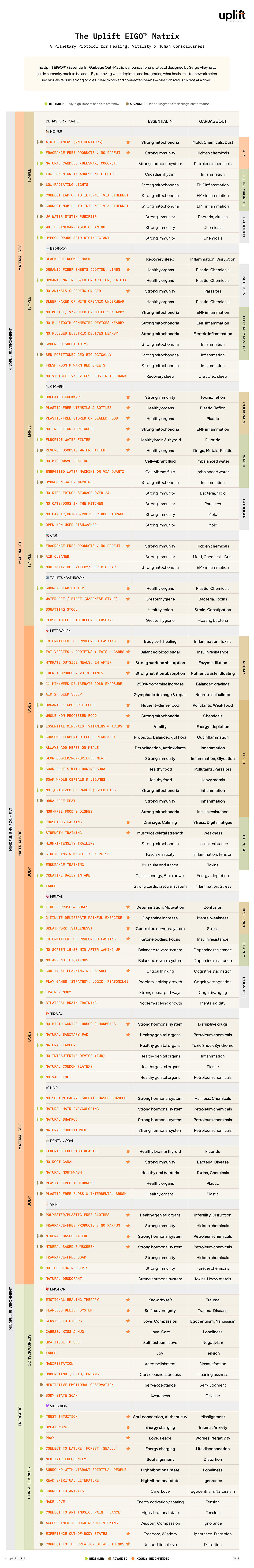 The Uplift EIGO™ Matrix — version 1.0 The Uplift EIGO™ Matrix — version 1.0