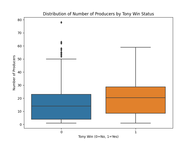 A chart of a distribution of producer
AI-generated content may be incorrect. A chart of a distribution of producer
AI-generated content may be incorrect.