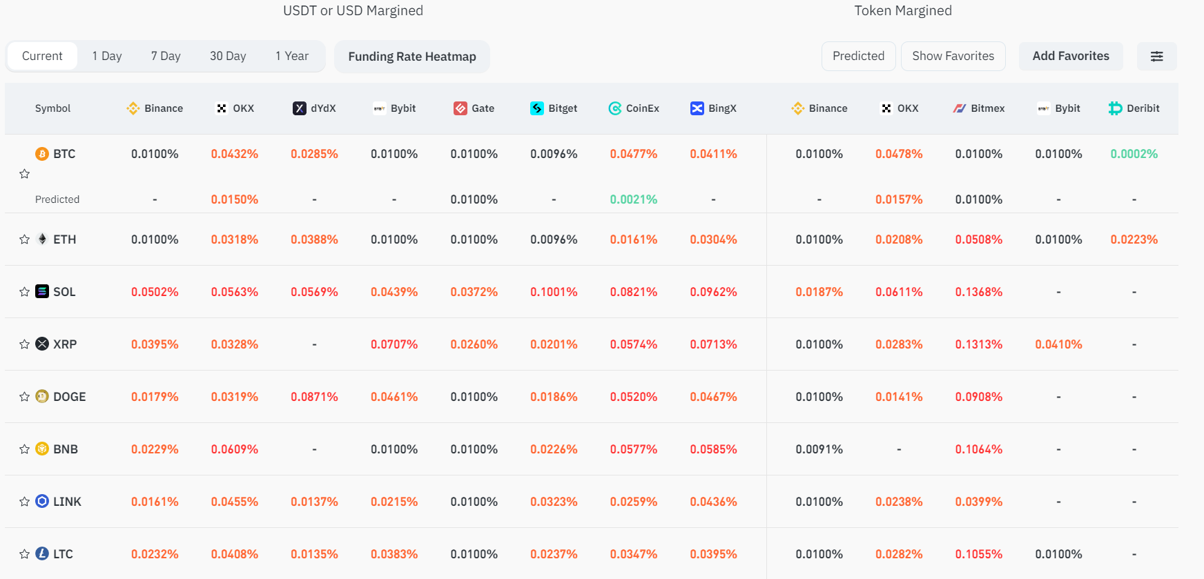 Serenity Premium] Funding Rate Arbitrage on Hyperliquid and Pika [1st  Review Dec 2023]