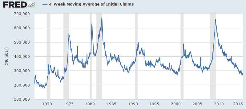 Jobless Claims Jobless Claims