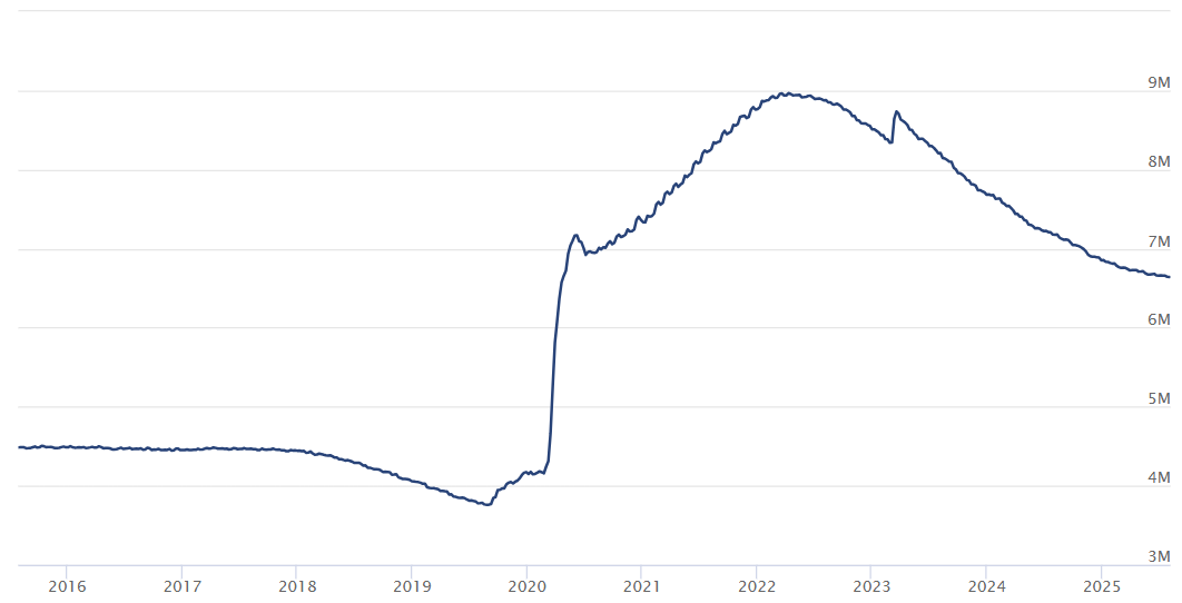 Federal Reserve Balance Sheet since 2015
