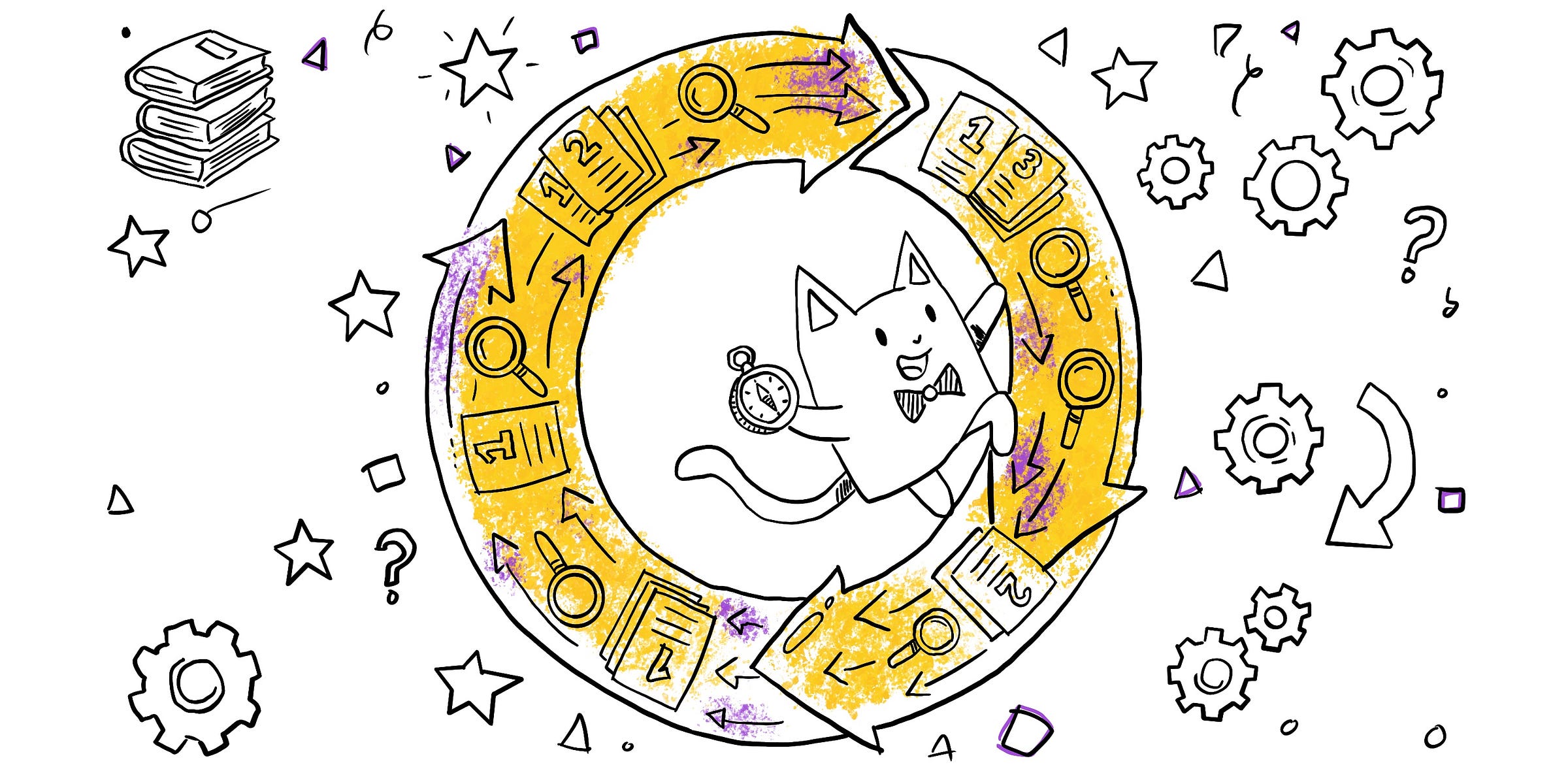 A hand-drawn illustration of a cheerful cat at the centre of a circular yellow arrow loop, holding a compass in one paw and a magnifying glass in the other. The loop is made of numbered documents (1, 2, 3) and magnifying glasses chasing each other in a cycle. Scattered around the outside: stacks of books, gears, stars, question marks, and small geometric shapes — the raw material of research, sitting outside the loop the system runs in.