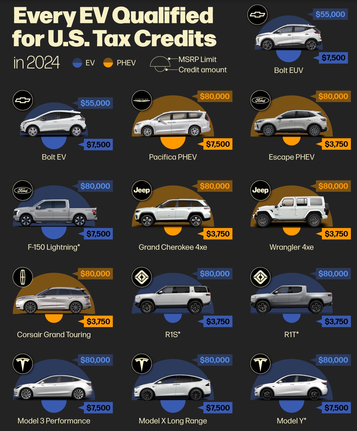 Infographic depicting all 2024 passenger car models eligible for EV tax credits