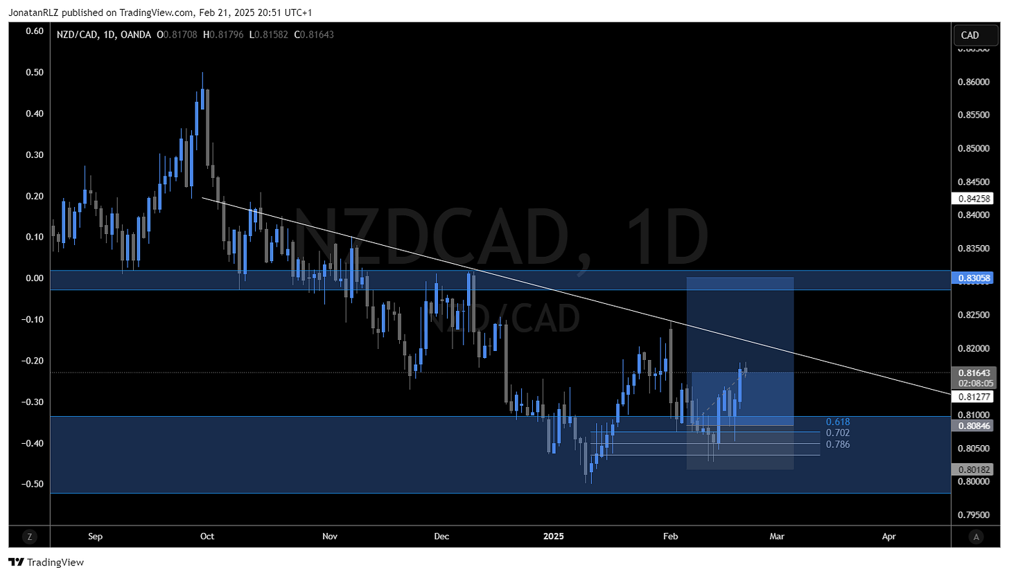 OANDA:NZDCAD Chart Image by JonatanRLZ OANDA:NZDCAD Chart Image by JonatanRLZ