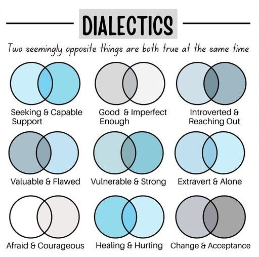 Dialectics | Poster Dialectics | Poster
