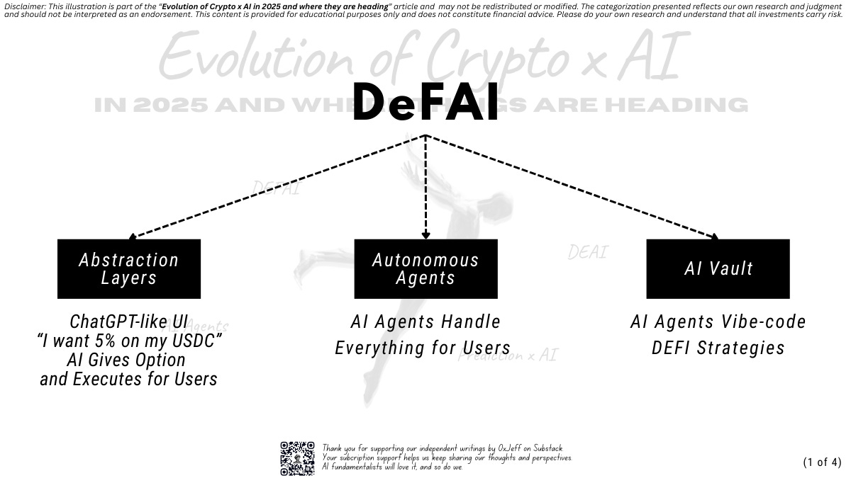 Evolution of Crypto x AI in 2025 and where things are heading