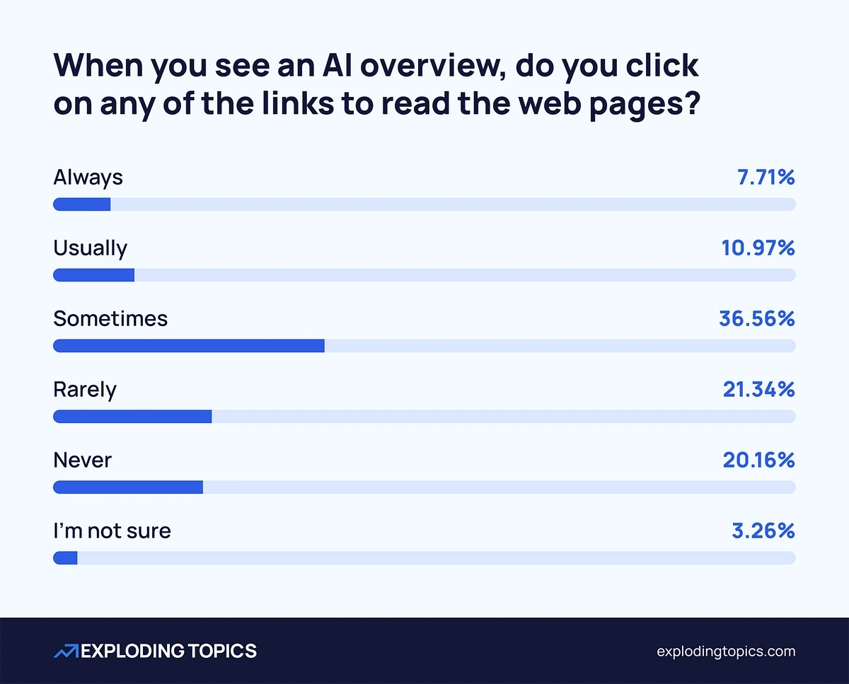 AI Survey – Overview links