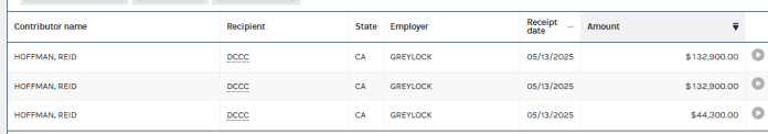 2025 FEC filings reveal Reid Hoffman and Marc Elias are bankrolling Democrats' 2026 midterm legal fights and radical House candidates. Reid Hoffman donates over $300,000 to DCCC ahead of 2026 midterms.
