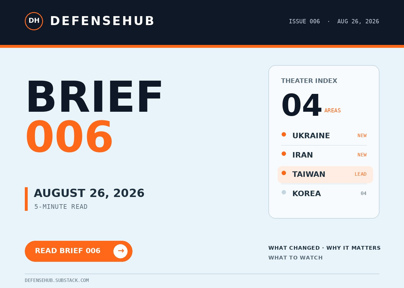 DefenseHub Brief 006 cover for August 26, 2026, covering Ukraine, Iran, Taiwan and Korea. DefenseHub Brief 006 cover for August 26, 2026, covering Ukraine, Iran, Taiwan and Korea.