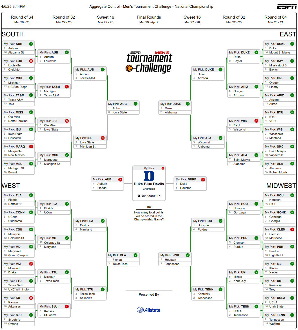 A picture of the 2025 Men’s Basketball Tournament bracket, now filled out through the results of the Final Four, revealing which higher-ranked teams won and lost.