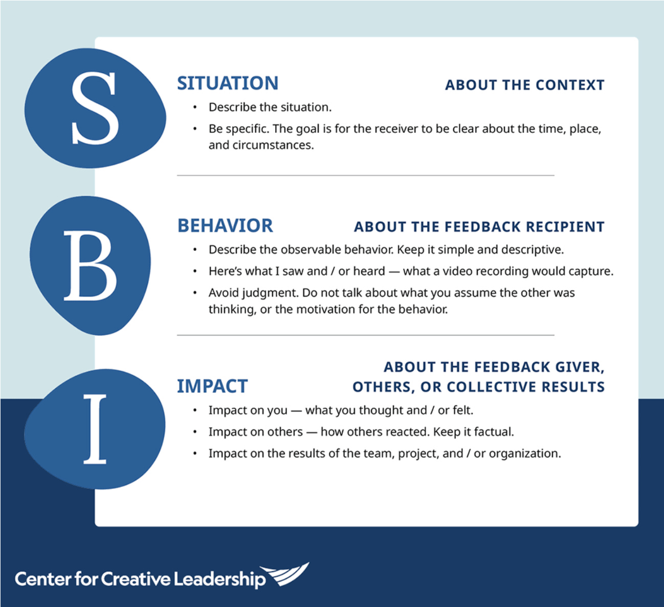 A visual of the Situation-Behaviour-Impact model by the Center for Creative Leadership