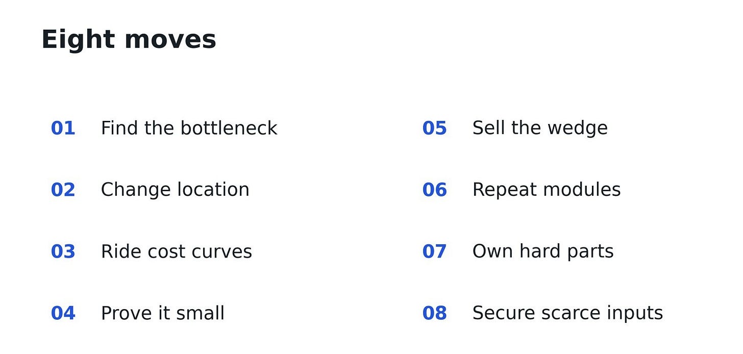 Eight numbered phrases: find the bottleneck, change location, ride cost curves, prove it small, sell the wedge, repeat modules, own hard parts and secure scarce inputs.