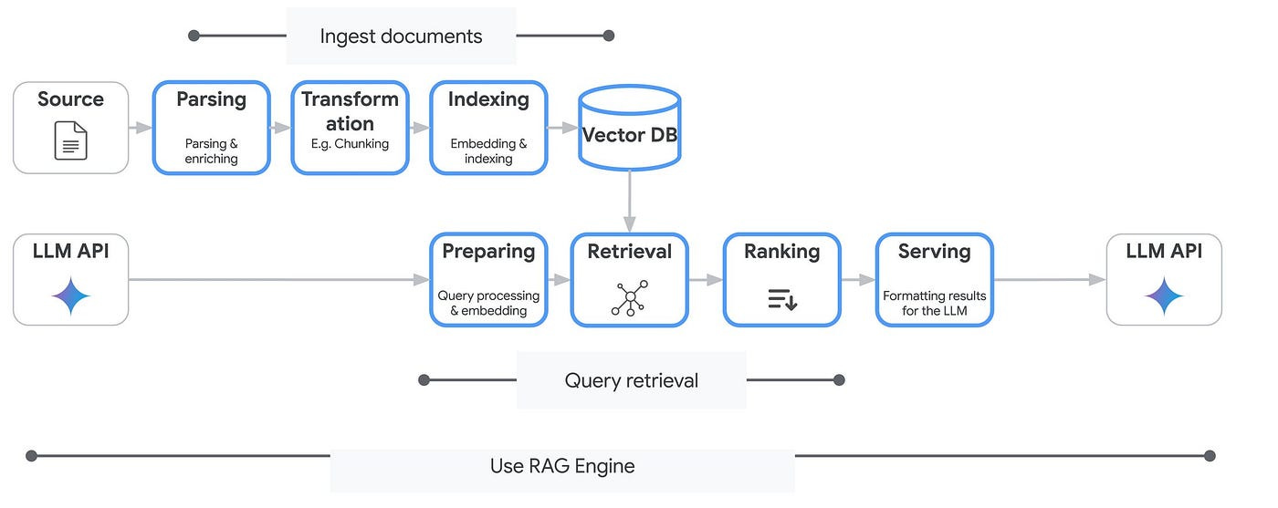 Google Cloud Platform Technology Nuggets - January 1-15