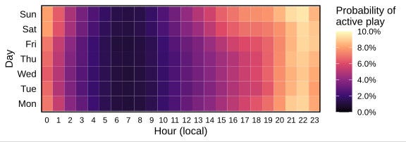 Diurnal play across Xbox, Nintendo, Steam. Diurnal play across Xbox, Nintendo, Steam.