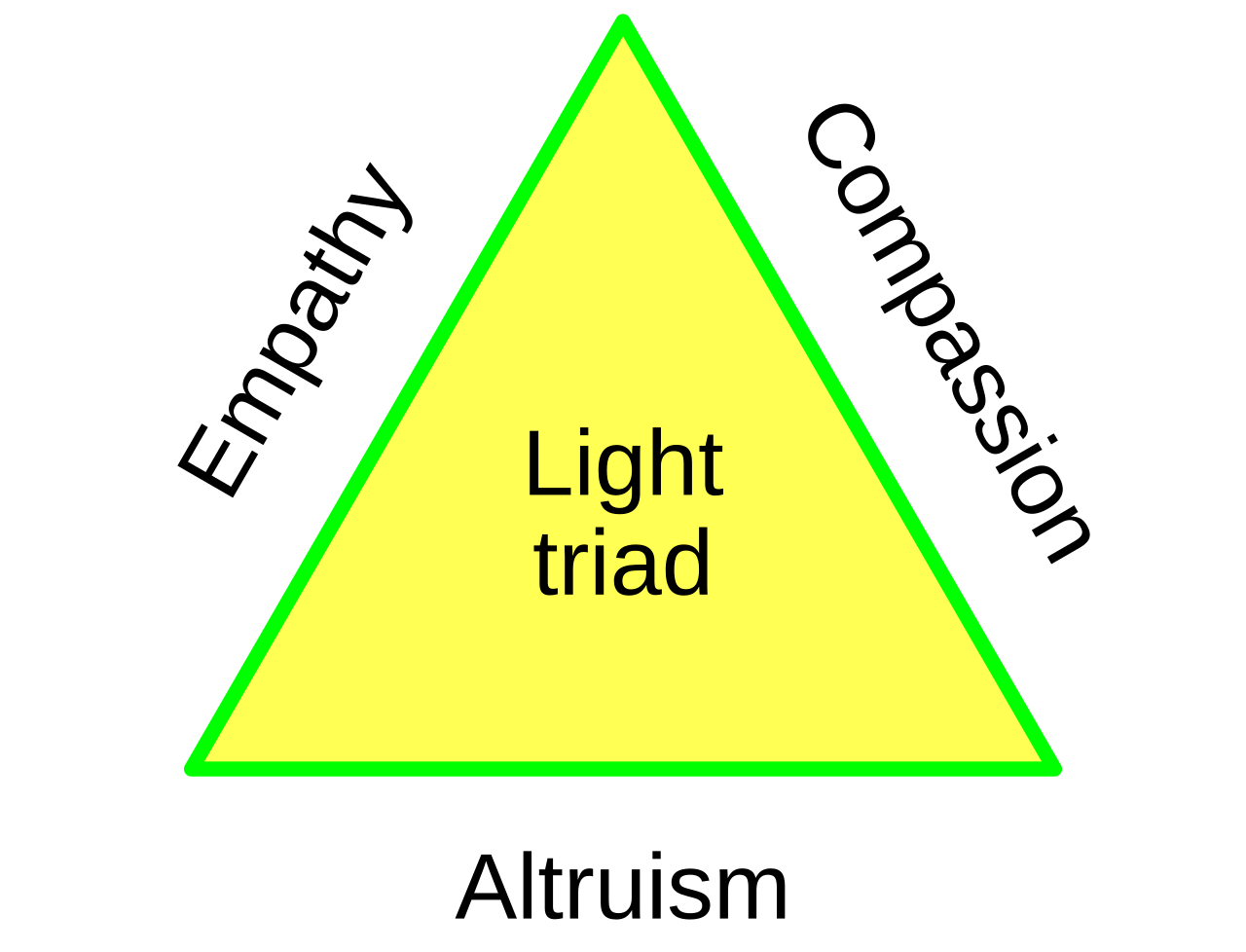 Light triad - Wikipedia