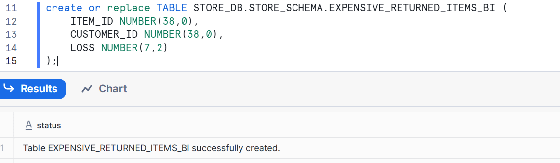 Snowflake Business Case: Using streams for Change Data Capture