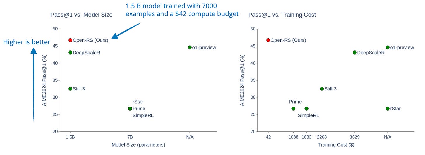 The State of Reinforcement Learning for LLM Reasoning