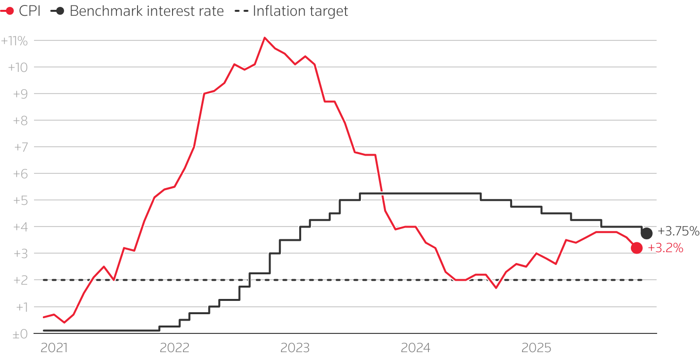 Bank of England cuts rates after tight vote but signals caution ...