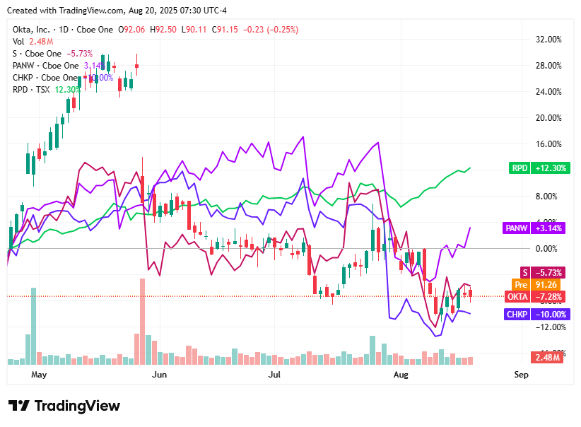 TradingView chart