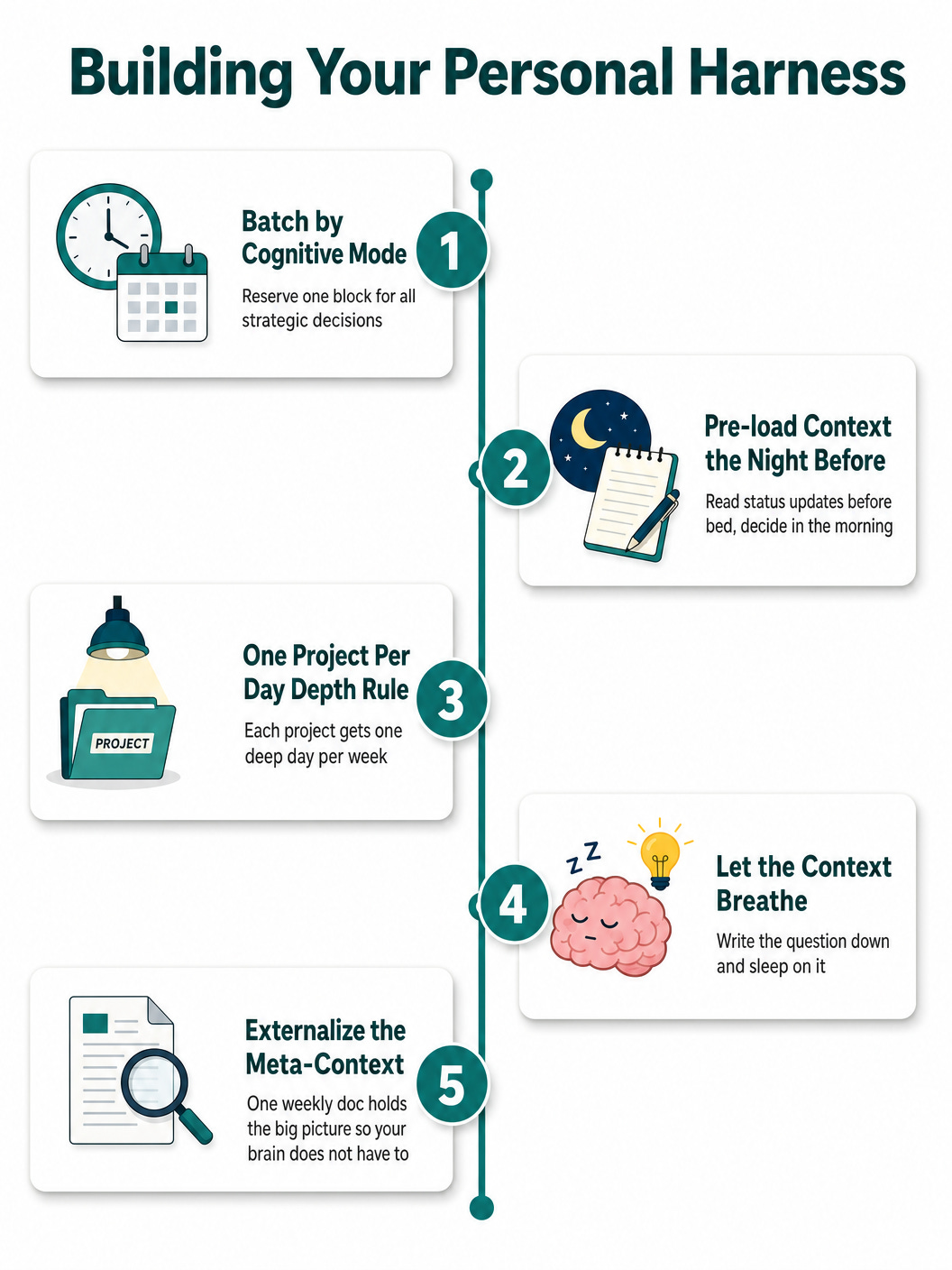 Building Your Personal Harness Infographic Building Your Personal Harness Infographic