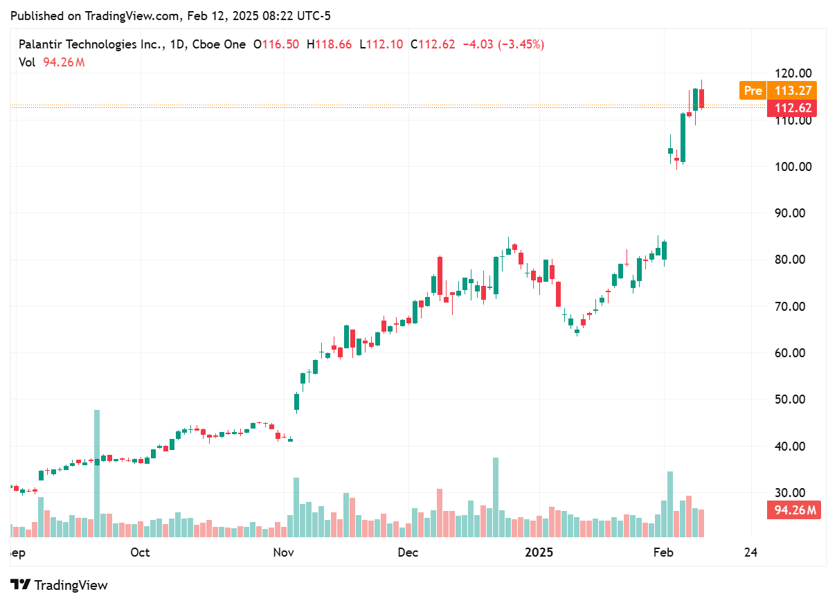 TradingView chart TradingView chart