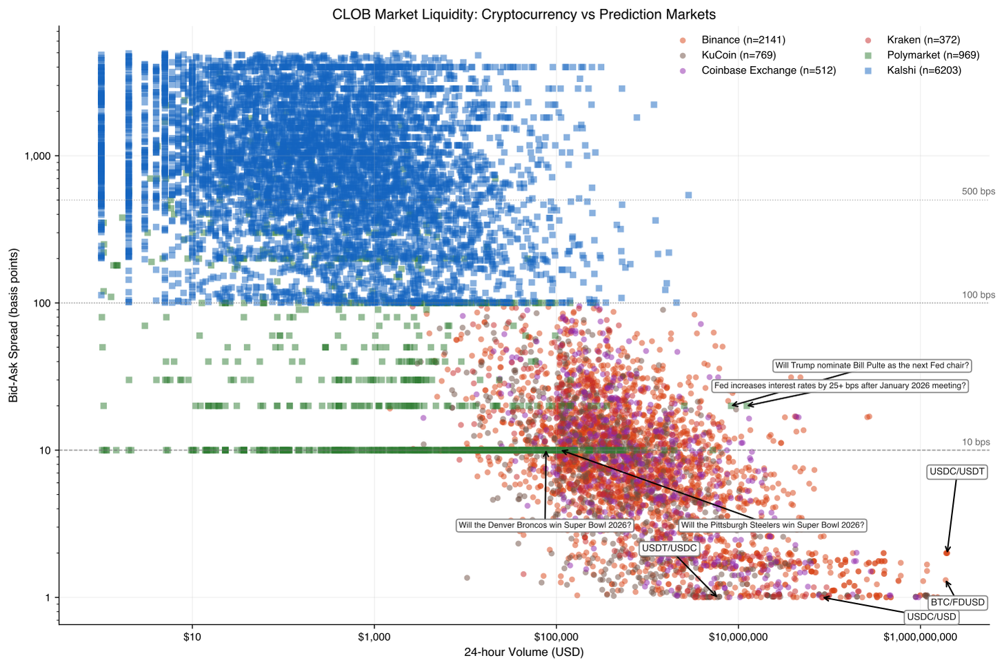 If it fails to render try: https://g15n.net/assets/blog/prediction-markets/cover.svg