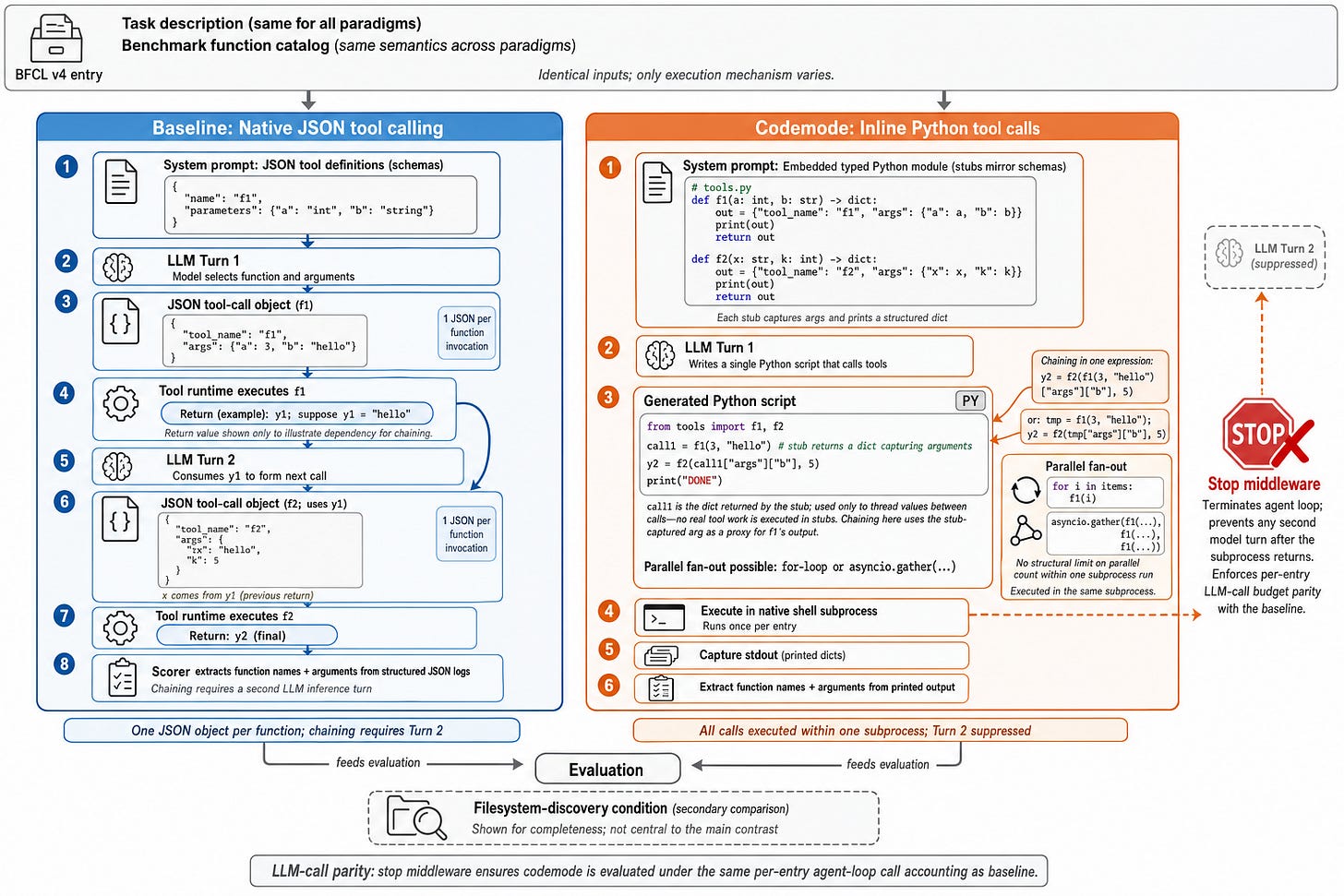 Programmatic Tool Calling Programmatic Tool Calling