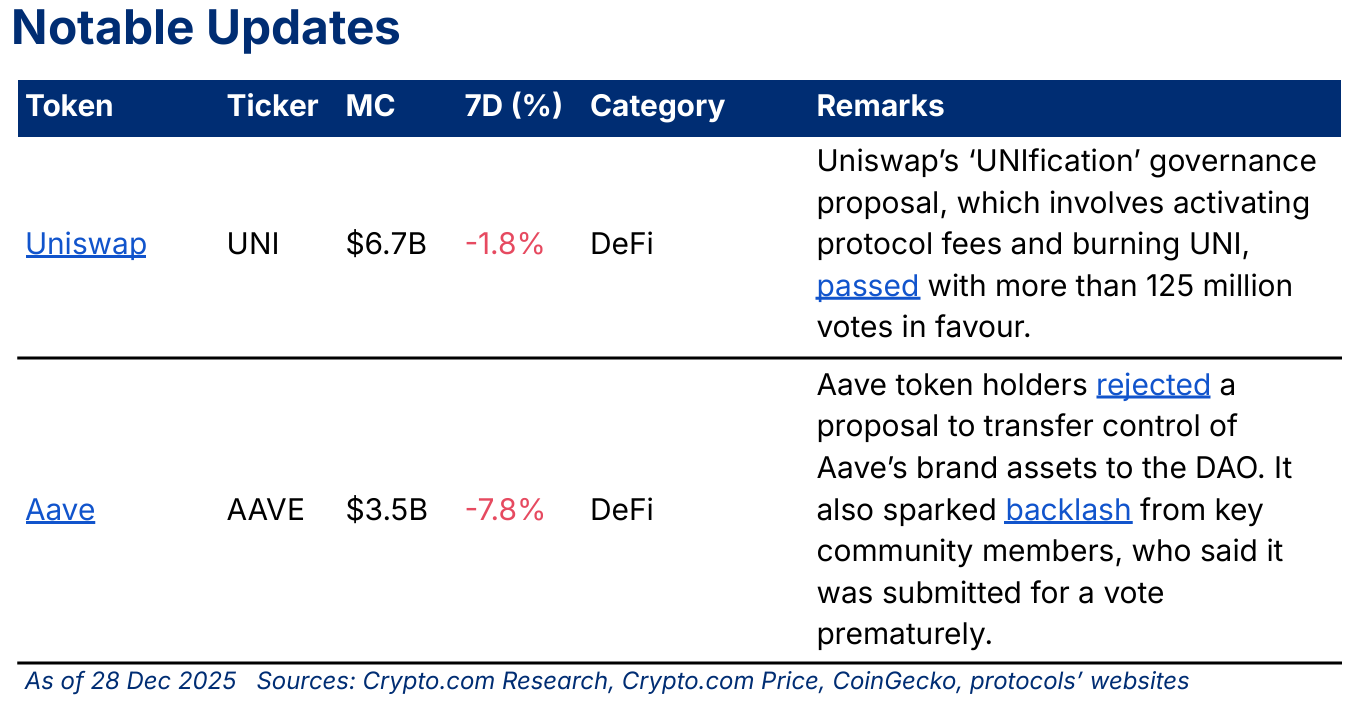 📈 Blockchain-related mentions in US SEC filings surged in 2025; JPMorgan  is considering expanding institutional crypto trading services