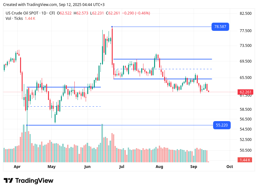 TradingView chart TradingView chart