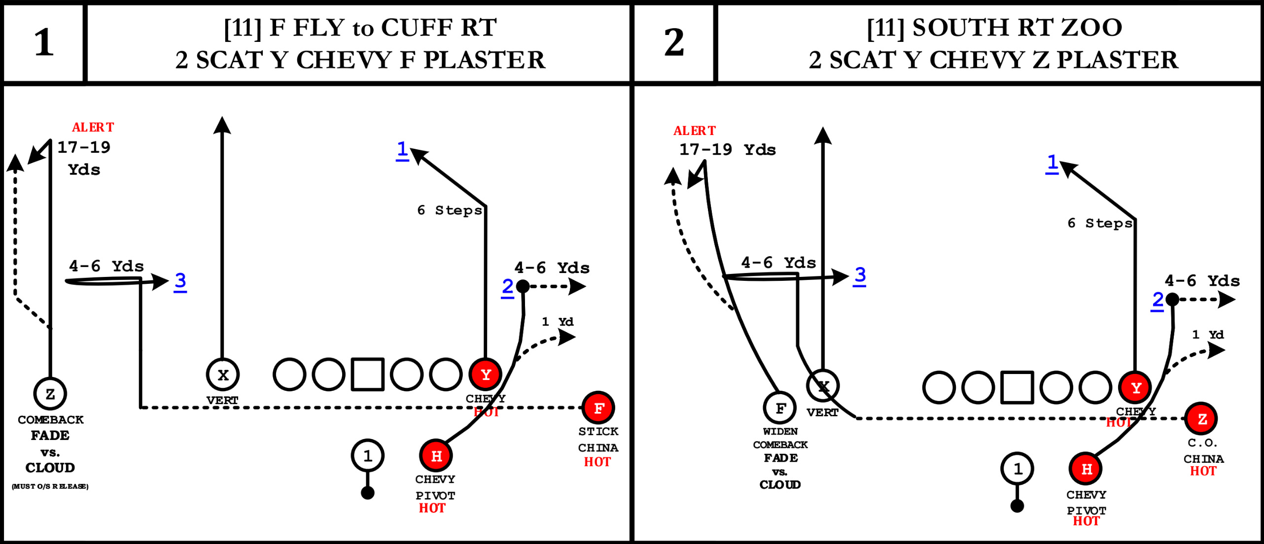 49ers film room: The Shanahan offense “no hot routes” theory
