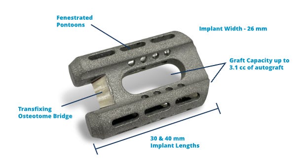 Catamaran® SI Joint Fusion System – Implant for SI Joint Stabilization