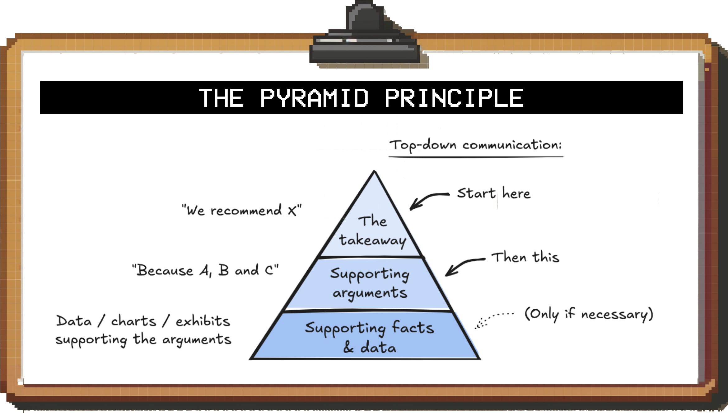 Nailing the basics: How to communicate effectively