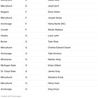 2026 NCAA Men's Hockey Transfer Portal