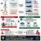 2027 年度美國國防授權法案(NDAA)