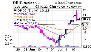 View Full-Size Chart