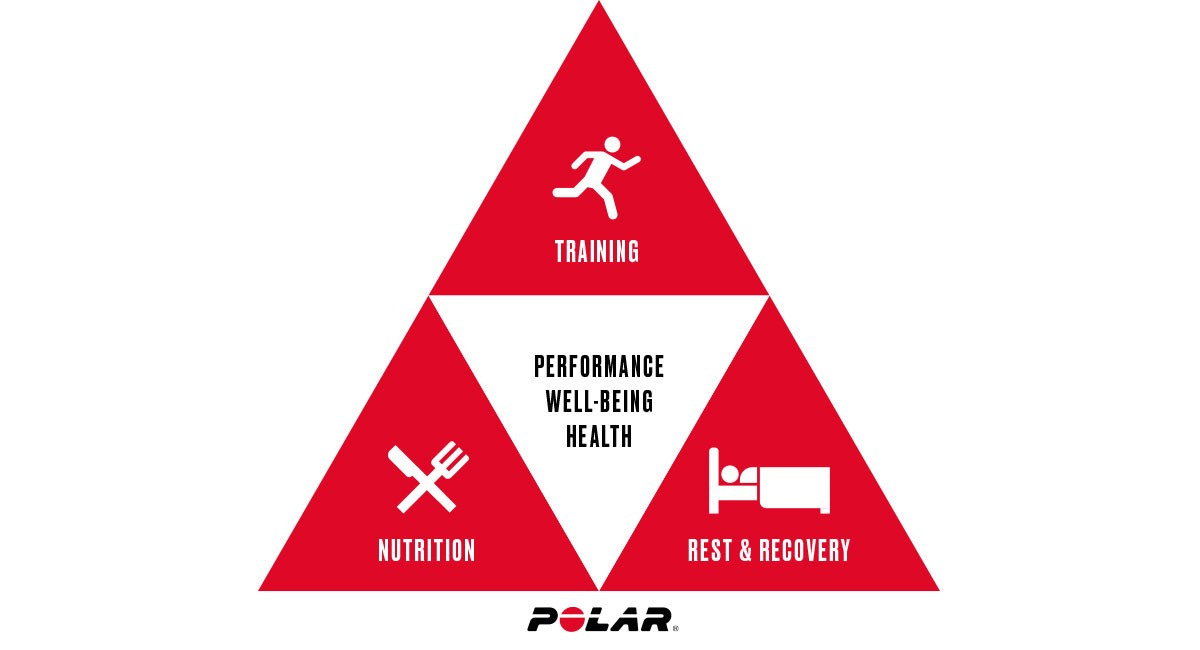 Recovery From Exercise – What's Stress Got To Do With It? – Polar Blog