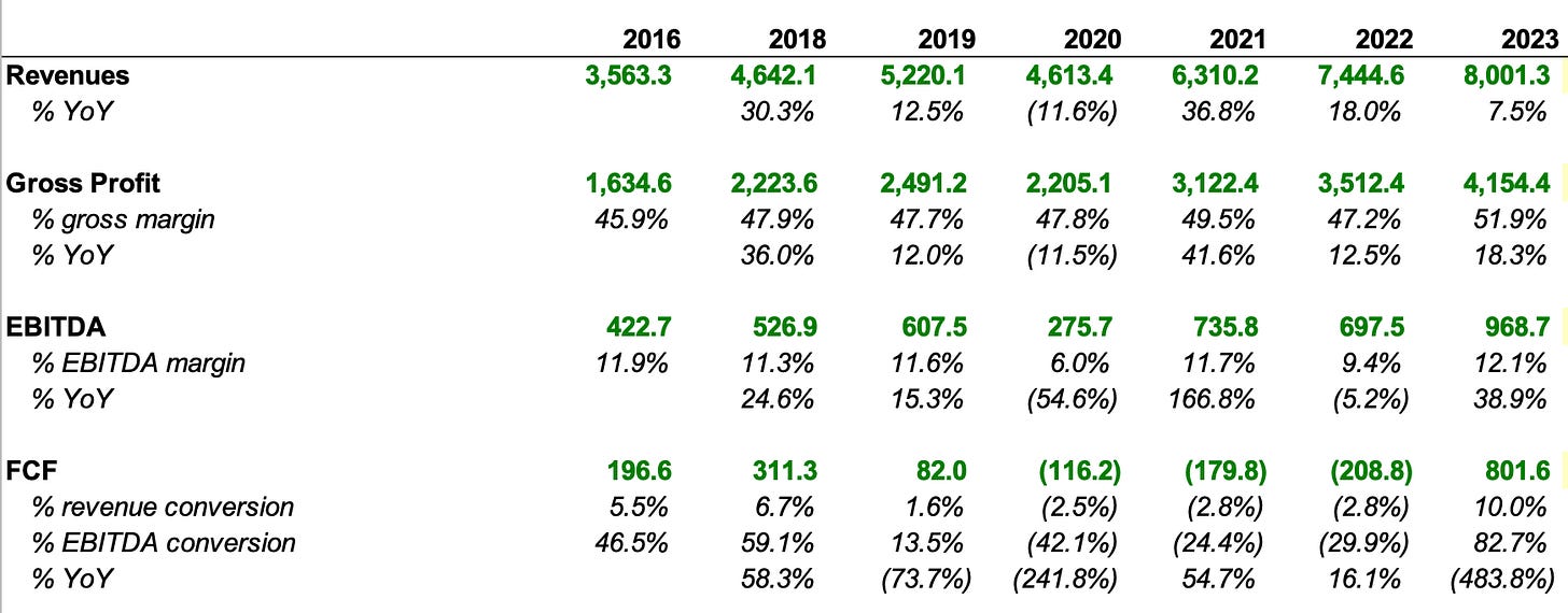 A screenshot of a graph

Description automatically generated