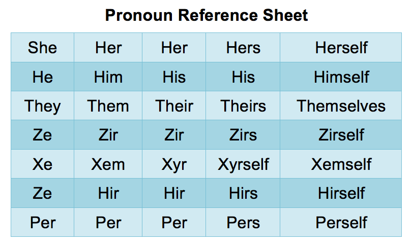 Ask My Pronouns Ask My Pronouns