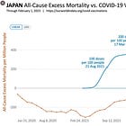 Dr. Simon Goddek: You Don’t Have To Be a Rocket Scientist To Understand What’s Causing the Excess Mortality 