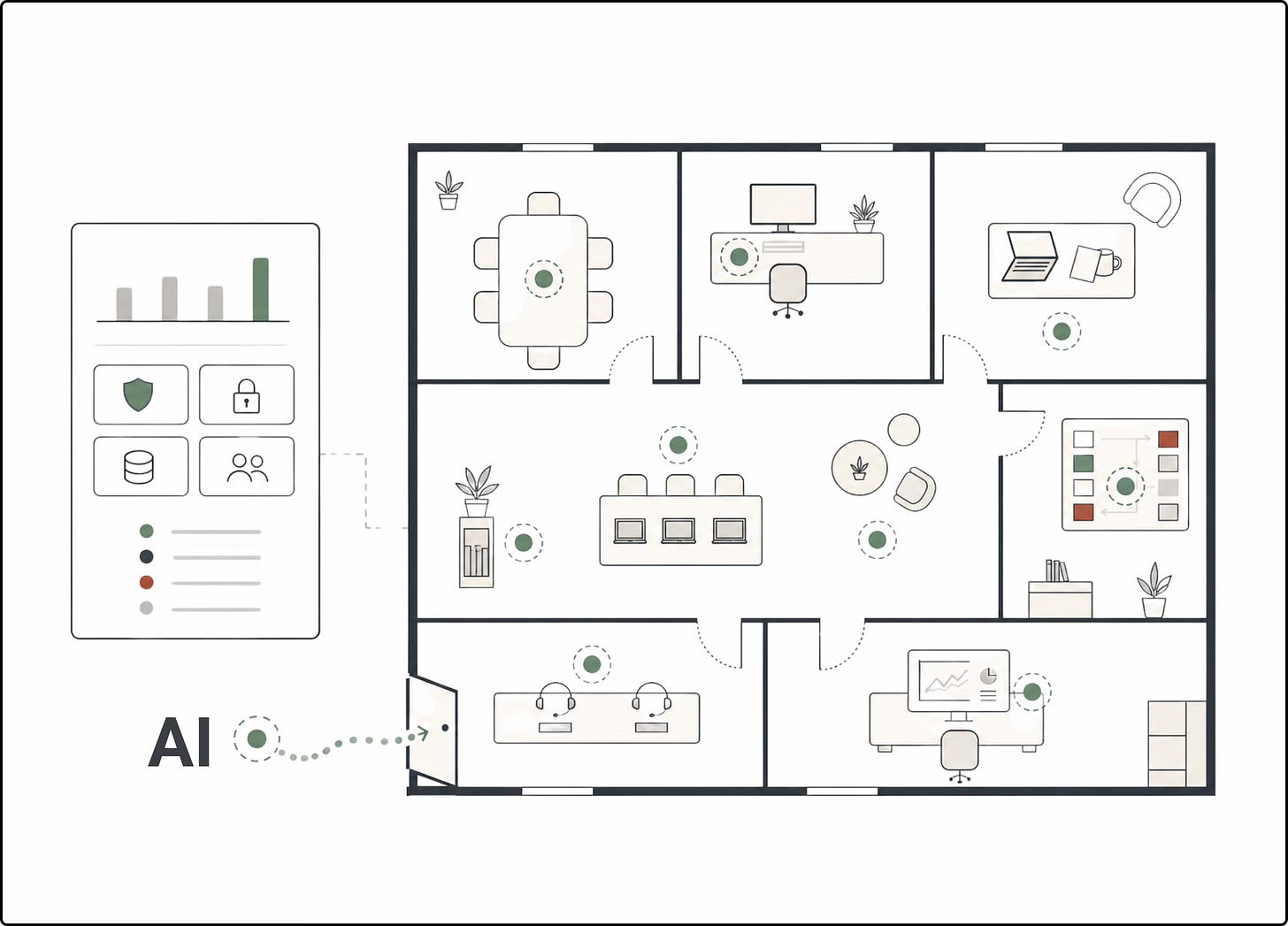 Minimal office floor plan showing AI markers entering through a side door and appearing across meeting, support, product, and operations areas, while a separate dashboard shows only formal approved-tool signals. Minimal office floor plan showing AI markers entering through a side door and appearing across meeting, support, product, and operations areas, while a separate dashboard shows only formal approved-tool signals.