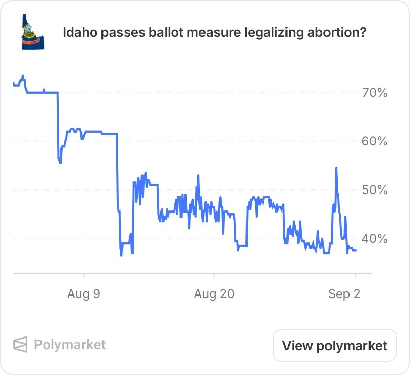 Polymarket prediction market